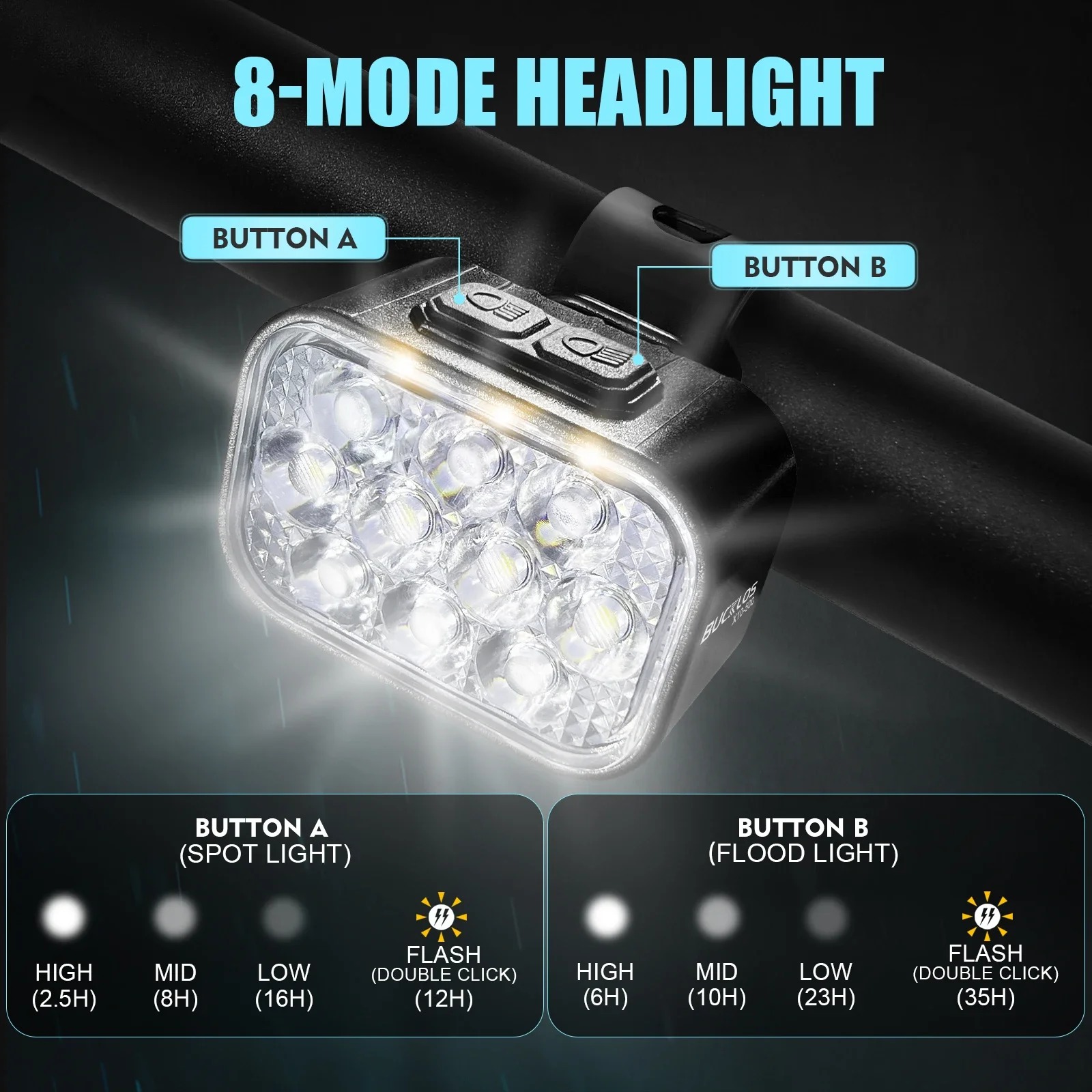 OEM/ODM BUCKLOS USB Charge Bic - Bike Light Front Rear recensie en prijs