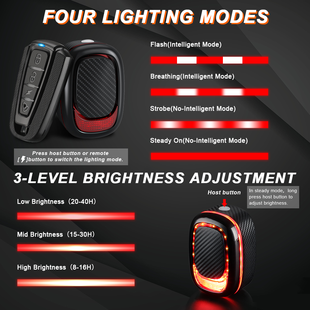 Elecpow A6Pro Bicycle Tailligh - Bike Light Front Rear recensie en prijs